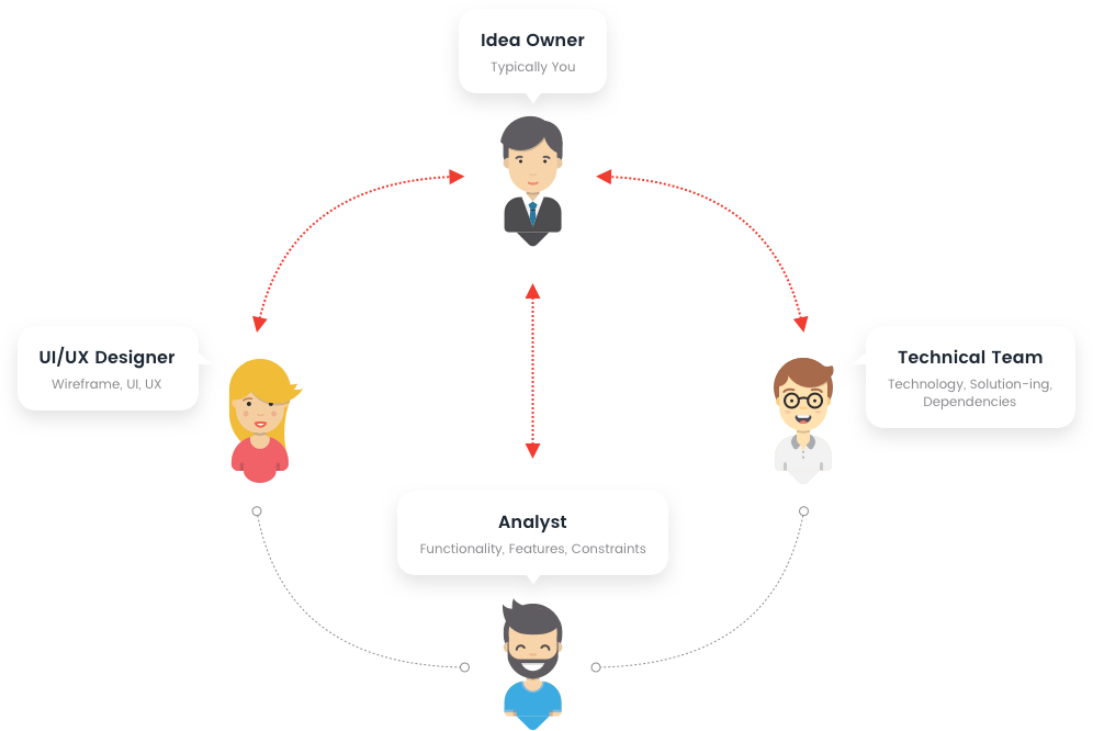 Empowering UI:UX and Development Teams Empowering UI:UX and Development Teams
