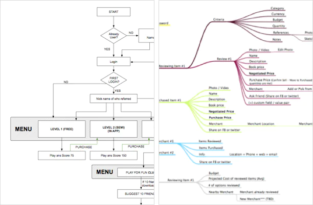 Structure & Optimize Structure & Optimize