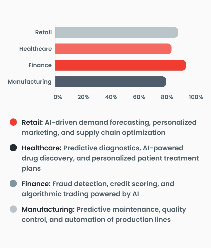 AI & ML for Modern Enterprises AI & ML for Modern Enterprises