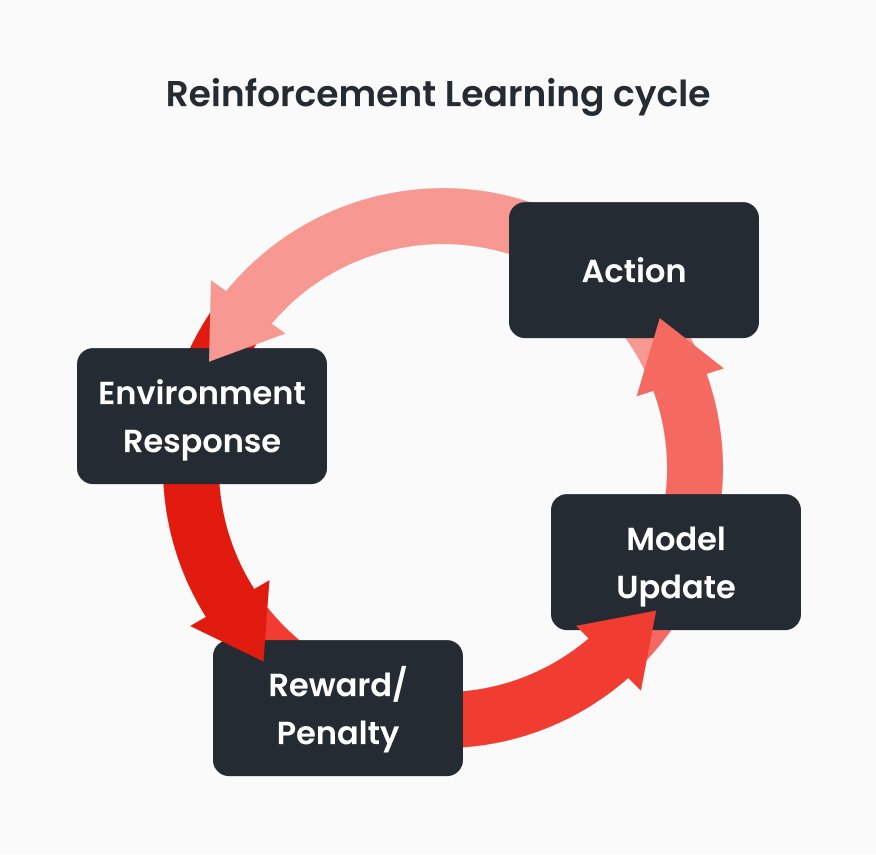Adaptive Reinforcement Learning Solutions Adaptive Reinforcement Learning Solutions