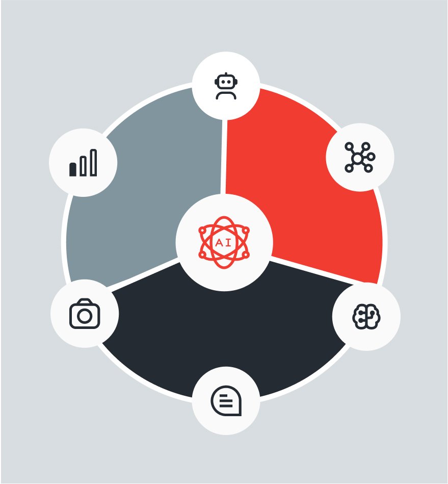 Advanced Technologies We Leverage Advanced Technologies We Leverage