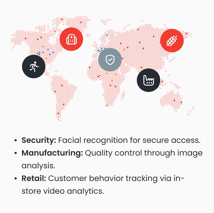 Custom Visual AI Solutions Artificial Intelligence Services