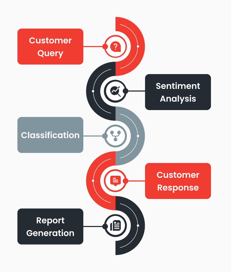 Natural Language Processing (NLP) Solutions Natural Language Processing (NLP) Solutions
