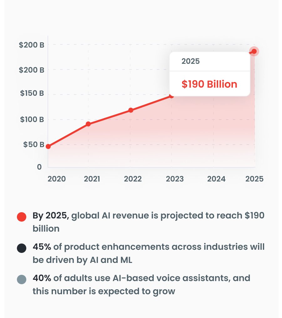 Real-World Impact of AI & ML Real-World Impact of AI & ML
